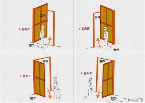 門左開右開|風水上說門的「左開」「右開」如何分辨